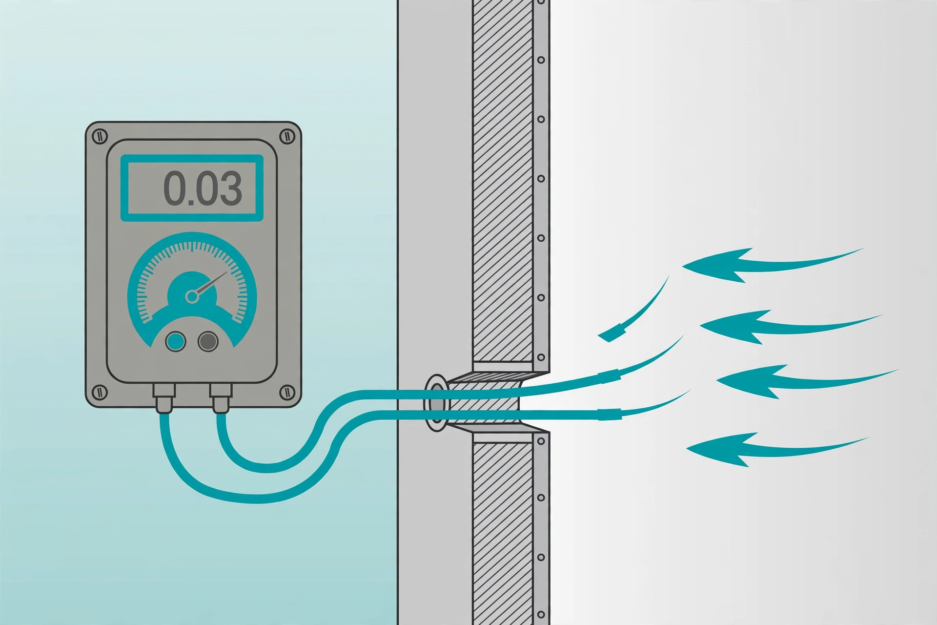 Digital differential pressure manometer monitoring negative pressure in a hospital construction anteroom